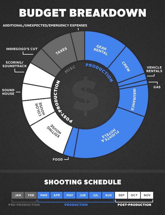 Budget Breakdown